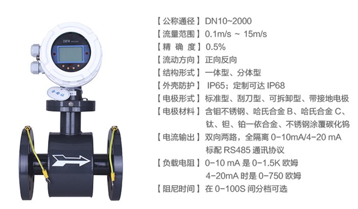 液體流量計(jì)在線校準(zhǔn)方法