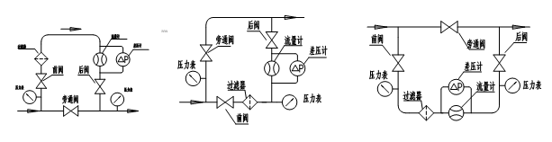 腰輪流量計(jì)