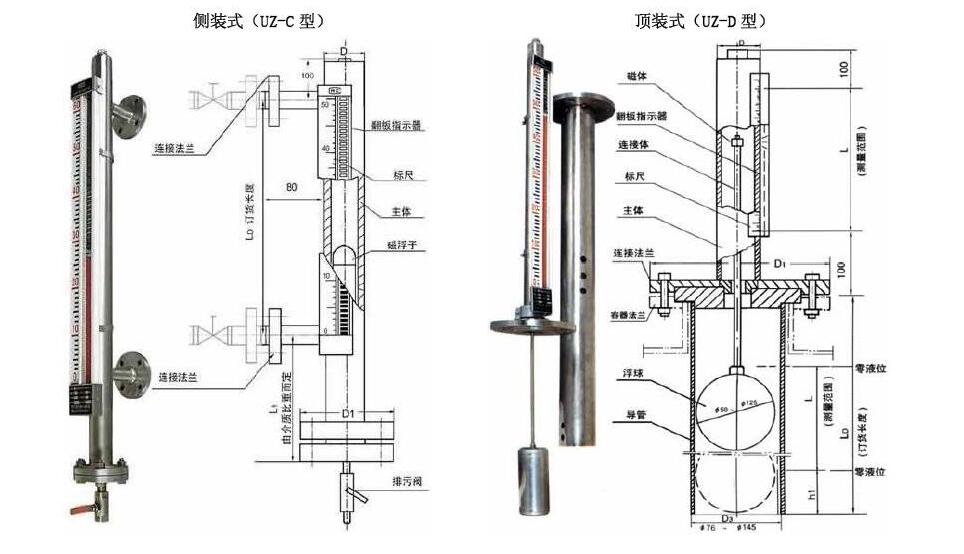 污水罐磁翻板液位計(jì)出現(xiàn)故障排除方法