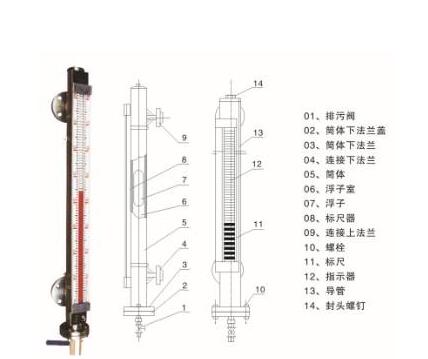 污水罐磁翻板液位計(jì)出現(xiàn)故障排除方法