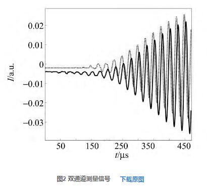 圖2 雙通道測(cè)量信號(hào)