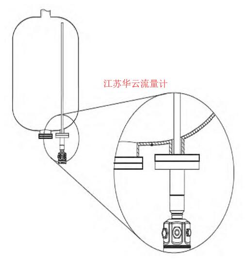 圖3 電容式液位計(jì)安裝圖