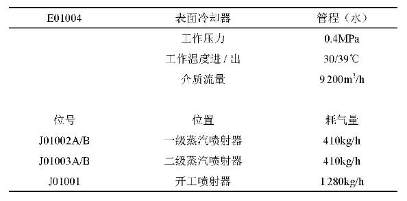 表面冷卻器及蒸汽噴射器技術參數表 圖