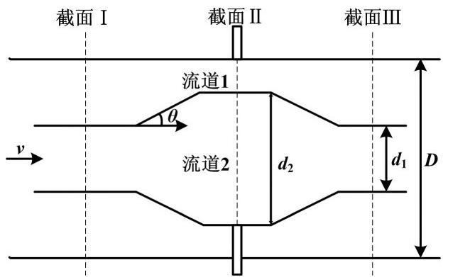 圖1 雙向內外管差壓流量計結構圖Fig.1Structure of differential pressure flowmeter with two-way internal and external tubes