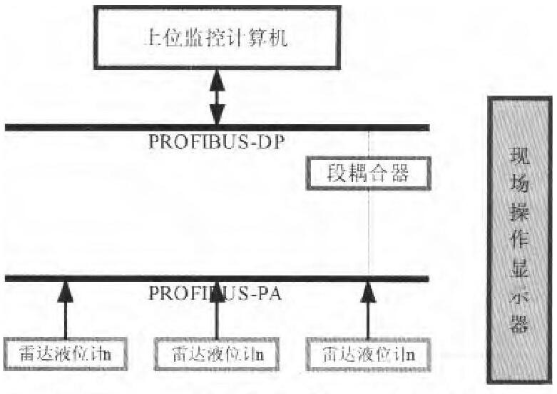 圖4 多路數(shù)字測量系統(tǒng)