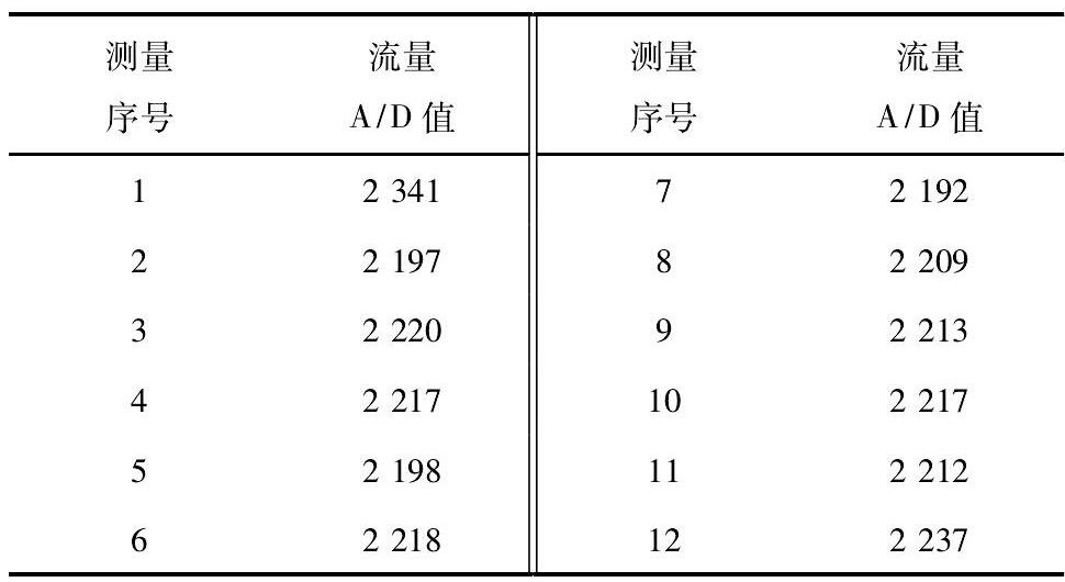 表1 某次流量信號(hào)測(cè)量A/D值