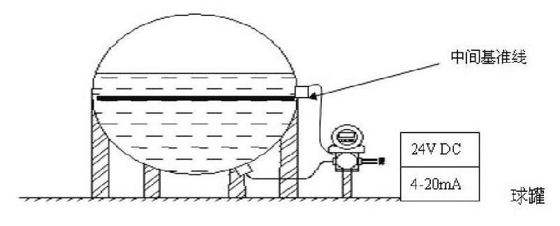 圖1 苯儲罐ELL-FI型儀表安裝圖Fig.1 Benzene storage tanks ELL-FI-typical drawing for instrument fabrication