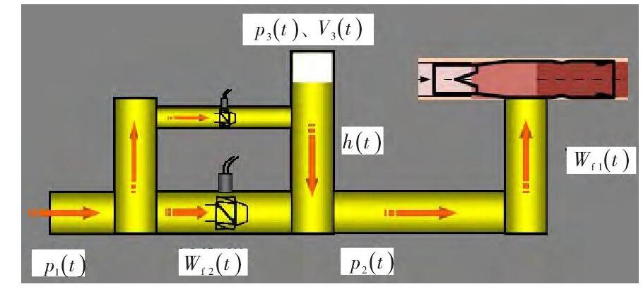 圖 3 供油管路簡(jiǎn)圖Fig.3 Schematic diagram of the fuel supply pipe