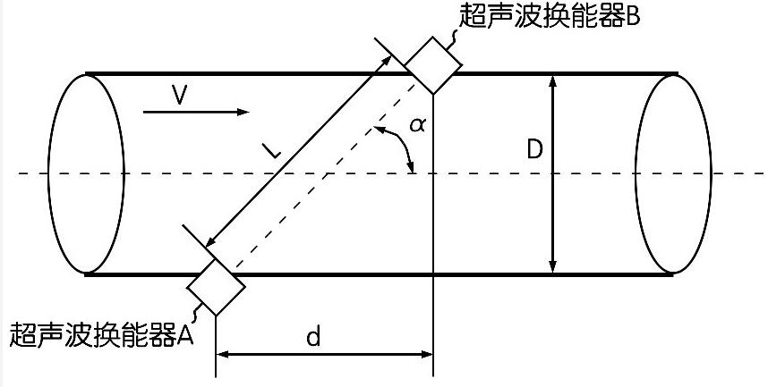 圖1 時(shí)差法測量原理示意圖