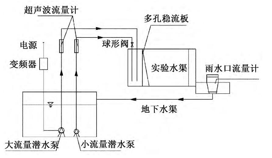 圖5 實(shí)驗(yàn)系統(tǒng)示意Fig.5 Diagram of the experiment system