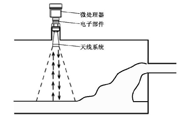 圖1 普通雷達(dá)液位計結(jié)構(gòu)示意圖Fig.1 Structure of the normal radar level gauge