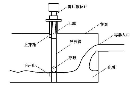 圖2 改進(jìn)型雷達(dá)液位計結(jié)構(gòu)示意圖Fig.2 Structure of the improved radar level gauge 