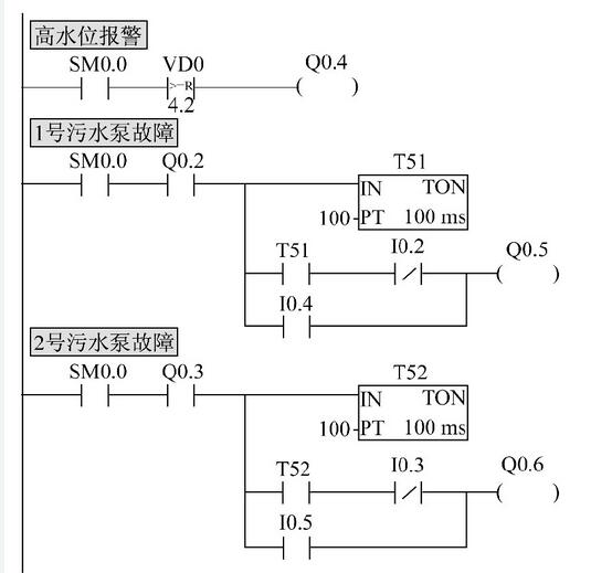 圖8 報(bào)警程序