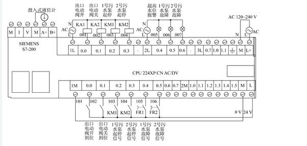 圖3 PLC接線