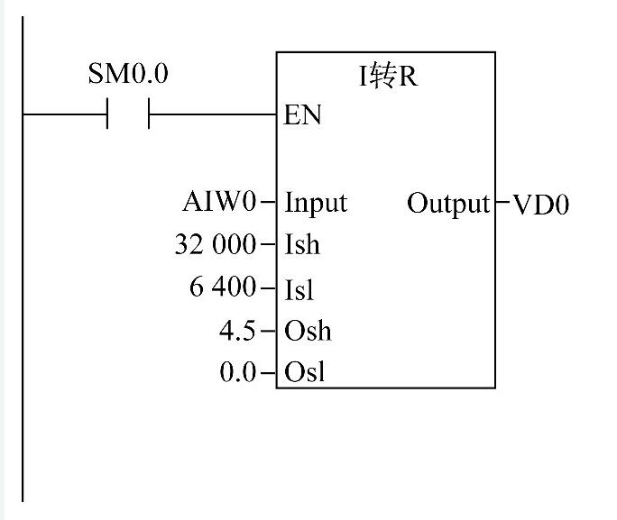 圖4 將投入式液位計(jì)采集到的4~20 m A電流信號(hào)轉(zhuǎn)換成實(shí)際液位