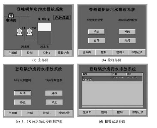 圖1 系統(tǒng)主要界面