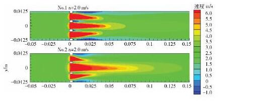 圖5不同開孔形狀多孔板2. 0 m/s的LN2速度云圖Fig. 5 Velocity contour of LN2at 2. 0m / s of perforated plates with various hole form