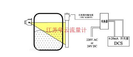 圖1 γ射線料位計測量原理