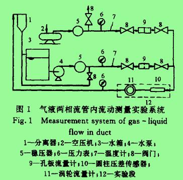 圖1氣液兩相流管內(nèi)流動測量實驗系統(tǒng)