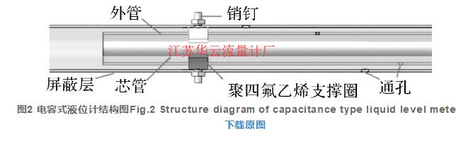 圖2 電容式液位計結構圖Fig.2 Structure diagram of capacitance type liquid level meter