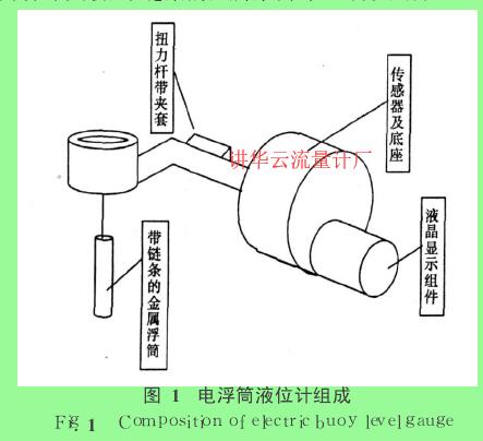 圖 1　電浮筒液位計(jì)組成