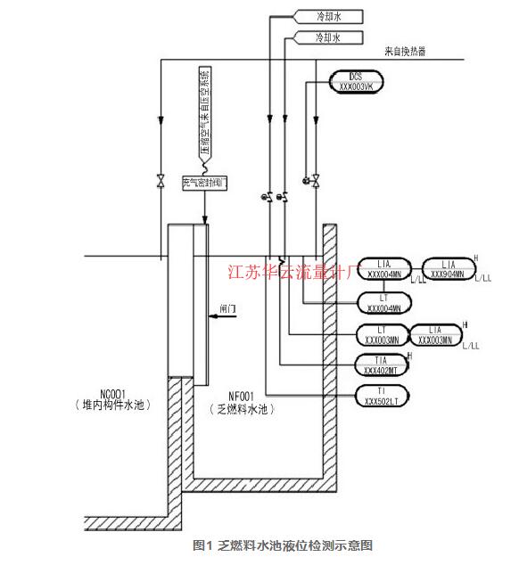 圖1 乏燃料水池液位檢測(cè)示意圖