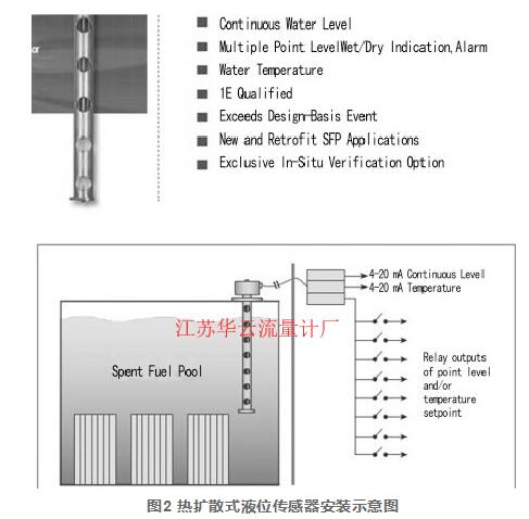 圖2 熱擴(kuò)散式液位傳感器安裝示意圖