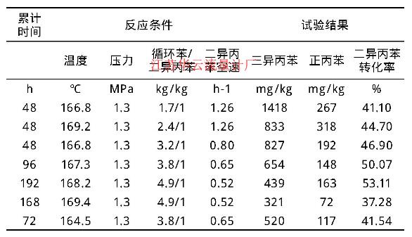 表2 試驗數(shù)據(jù)匯總表