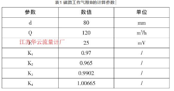 表1 磁路工作氣隙B的計算參數(shù)