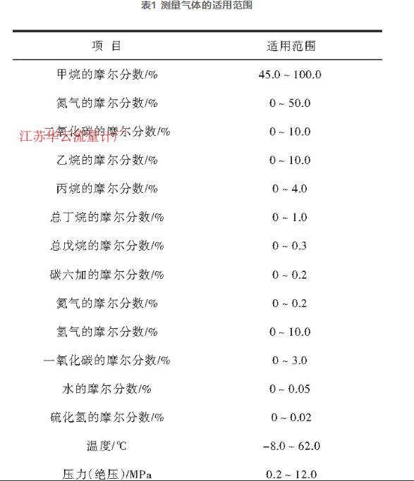 表1 測(cè)量氣體的適用范圍