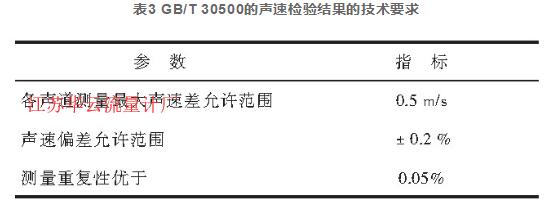 表3 GB/T 30500的聲速檢驗(yàn)結(jié)果的技術(shù)要求