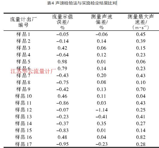 表4 聲速檢驗(yàn)法與實(shí)流檢定結(jié)果比對(duì)