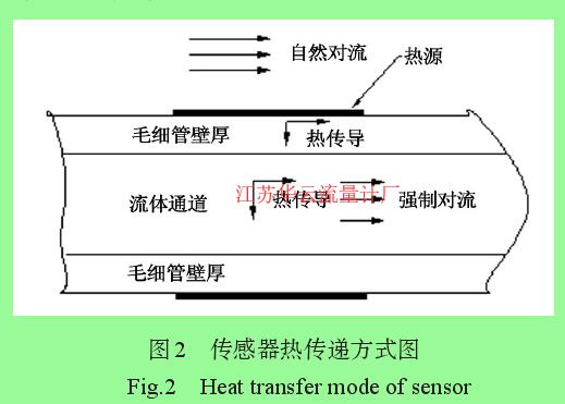 圖2 傳感器熱傳遞方式圖