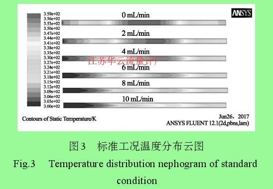 圖3 標準工況溫度分布云圖