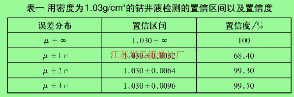 表一用密度為1.03g/cm3的鉆井液檢測的置信區(qū)間以及置信度