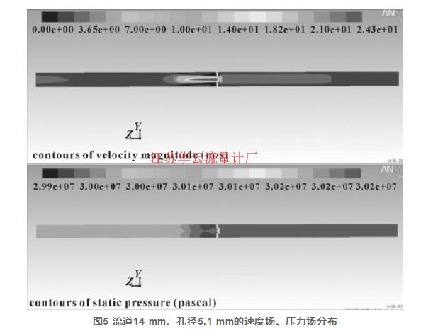 圖5 流道14 mm、孔徑5.1 mm的速度場、壓力場分布