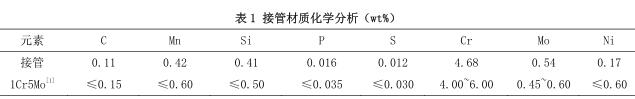 接管材質(zhì)化學(xué)分析（wt%）