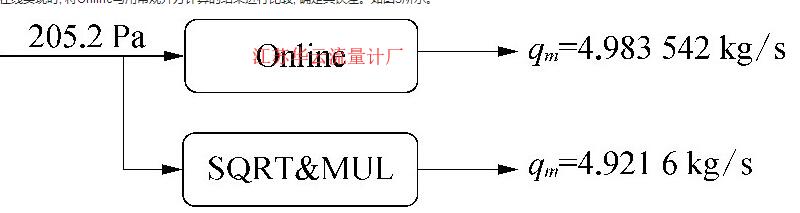 圖3 在線運行時的結(jié)果顯示