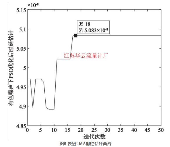 圖5 改進(jìn)LMS時(shí)延估計(jì)曲線