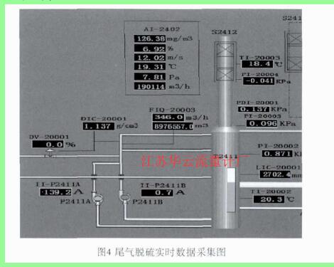 圖4 尾氣脫硫實時數(shù)據(jù)采集圖