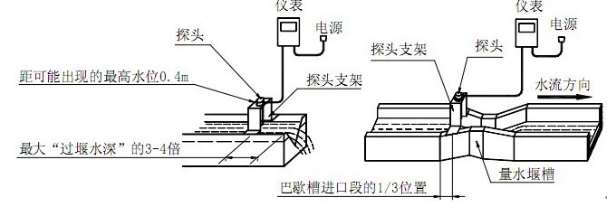 超聲波明渠流量計(jì)