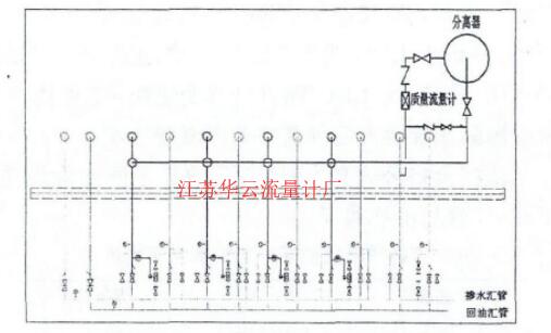 圖3 2號(hào)閥組間工藝改造流程示意圖