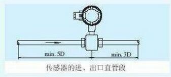 電磁流量計(jì)進(jìn)出口直管段.jpg