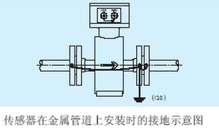 傳感器在金屬管道上安裝時(shí)的接地示意圖.jpg