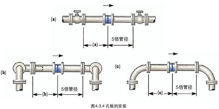 孔板流量計安裝圖示