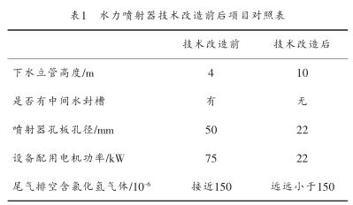 水力噴射器技術(shù)改造前后項目對照表