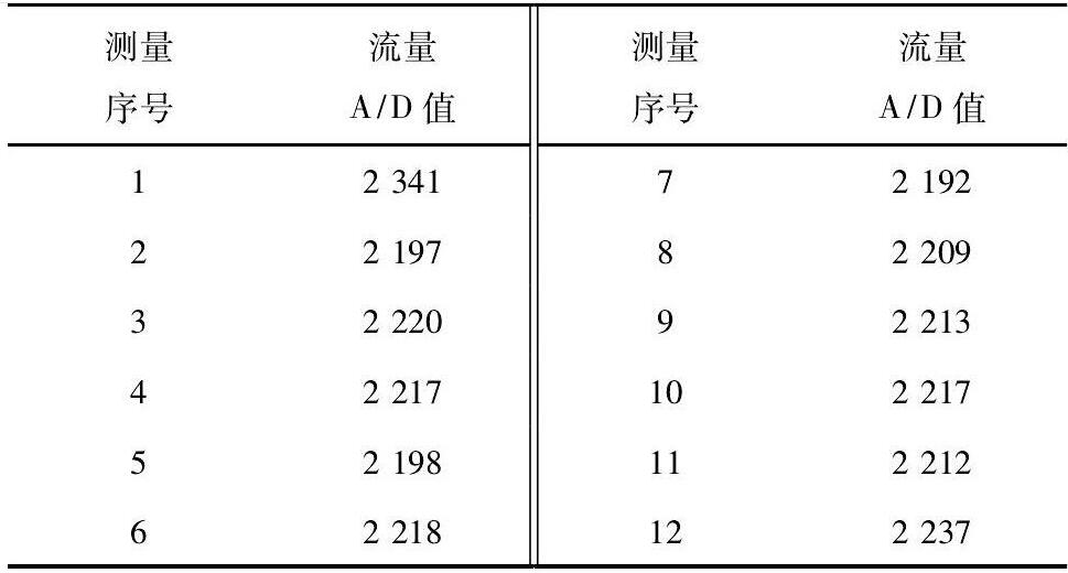     表1 某次流量信號測量A/D值