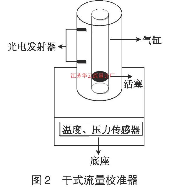 圖2 干式流量校準(zhǔn)器