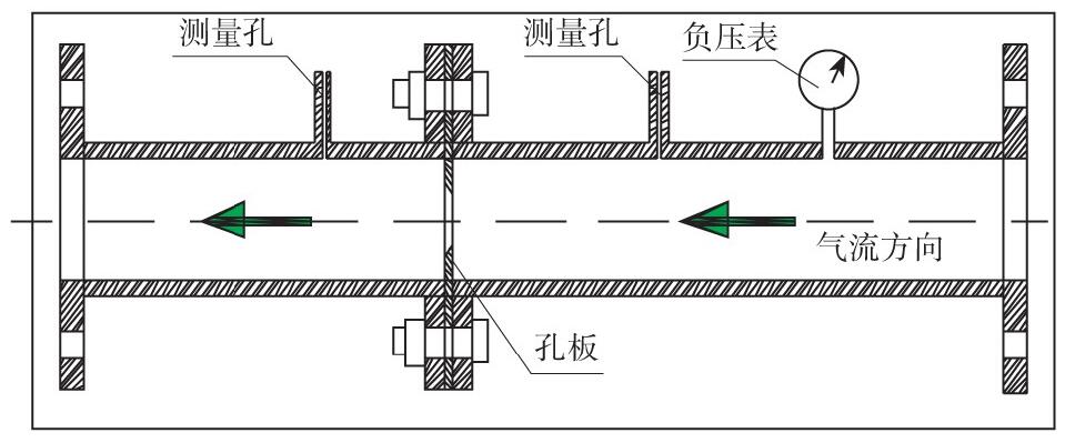 圖1 孔板流量計(jì)結(jié)構(gòu)原理