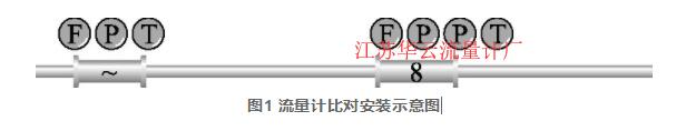 圖1 流量計比對安裝示意圖